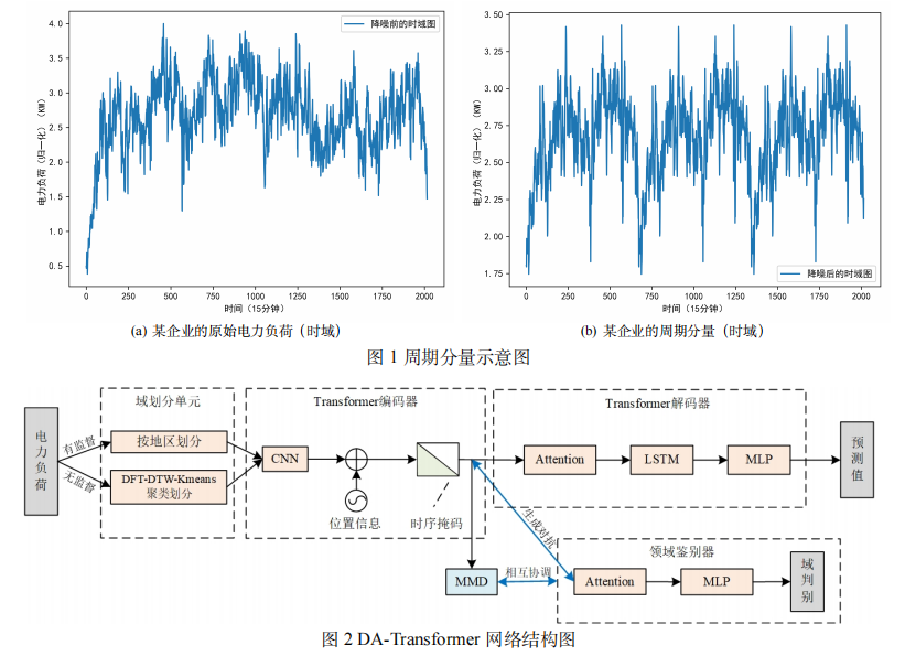 DA-Transformer 网络结构图