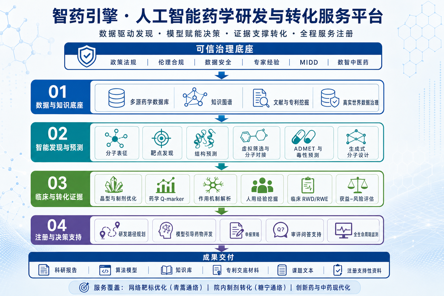 智药引擎人工智能药学服务框架