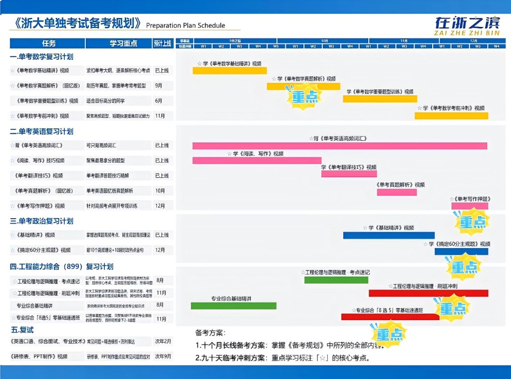 浙大单独考试备考规划